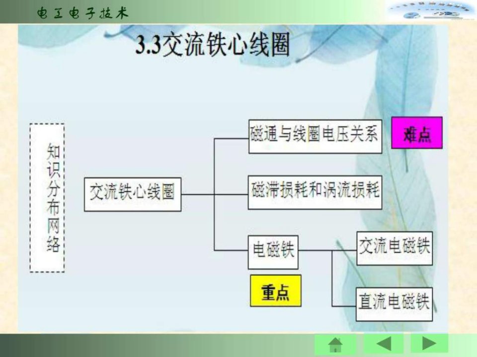 交流铁芯线圈电路