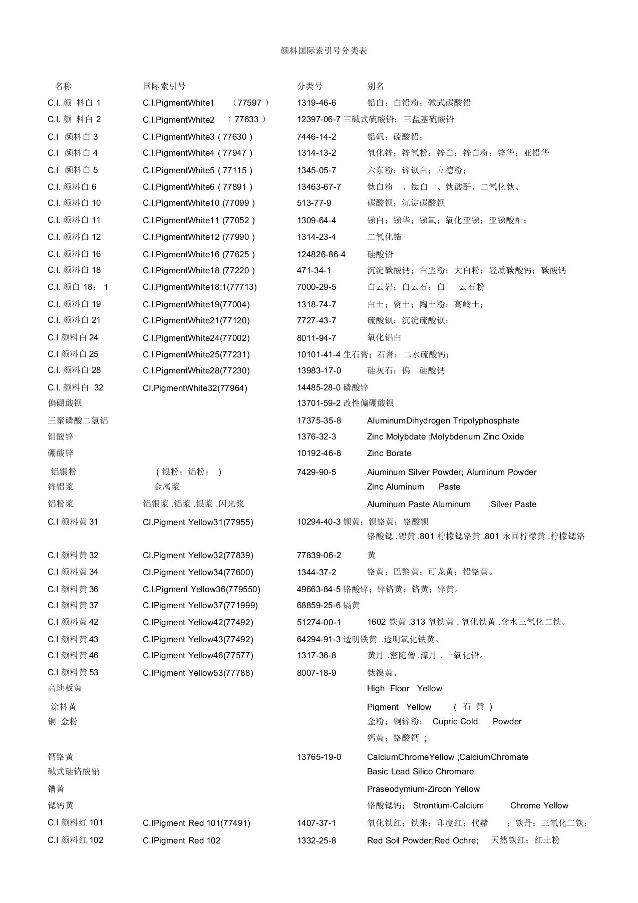 颜料国际索引号分类表