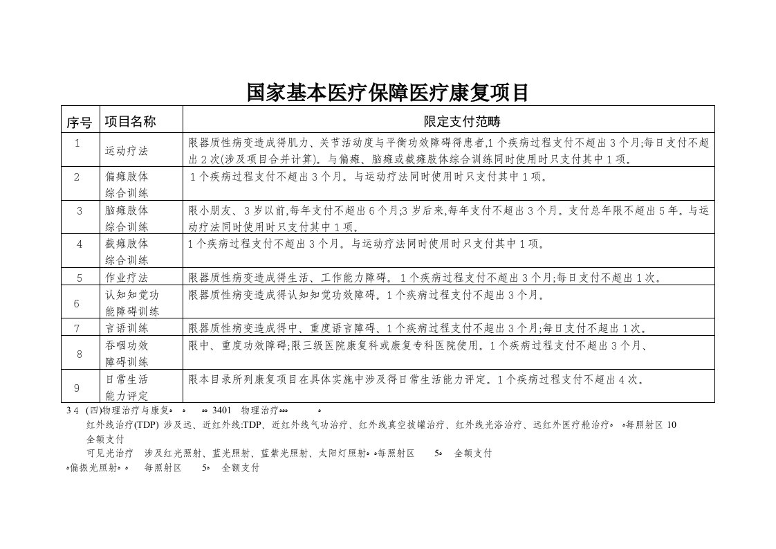 国家基本医疗保障医疗康复项目