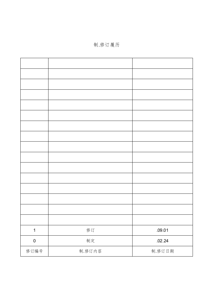 安全规程检测设备管理规定样本