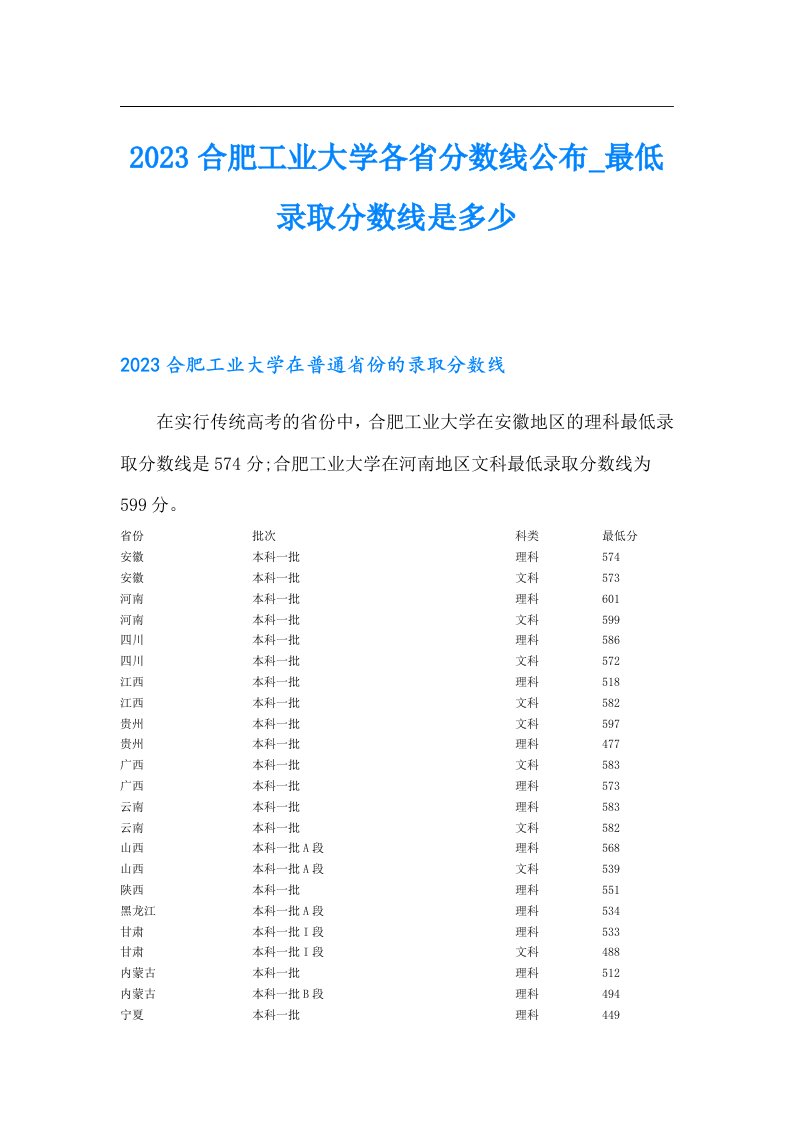 合肥工业大学各省分数线公布_最低录取分数线是多少