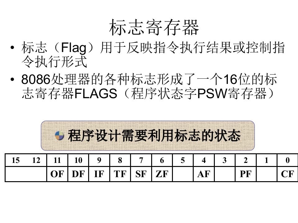 标志寄存器-汇编