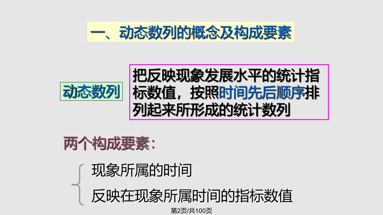 第六动态数列