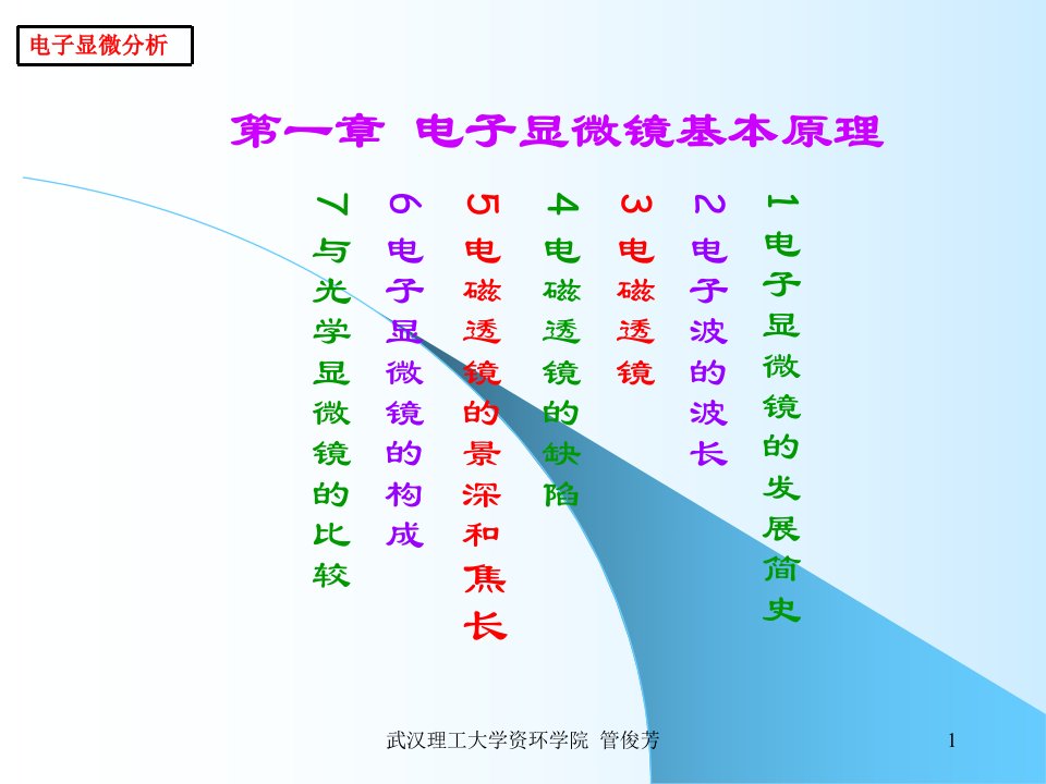 矿物材料现代测试技术4电子显微镜