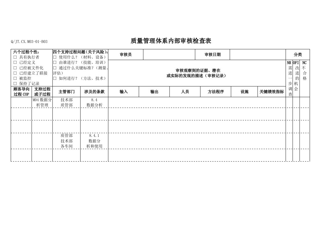 TS16949体系数据分析管理内部审核检查表