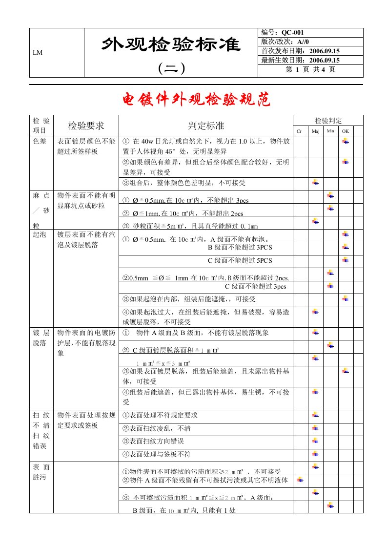 外观检验标准(电镀件)