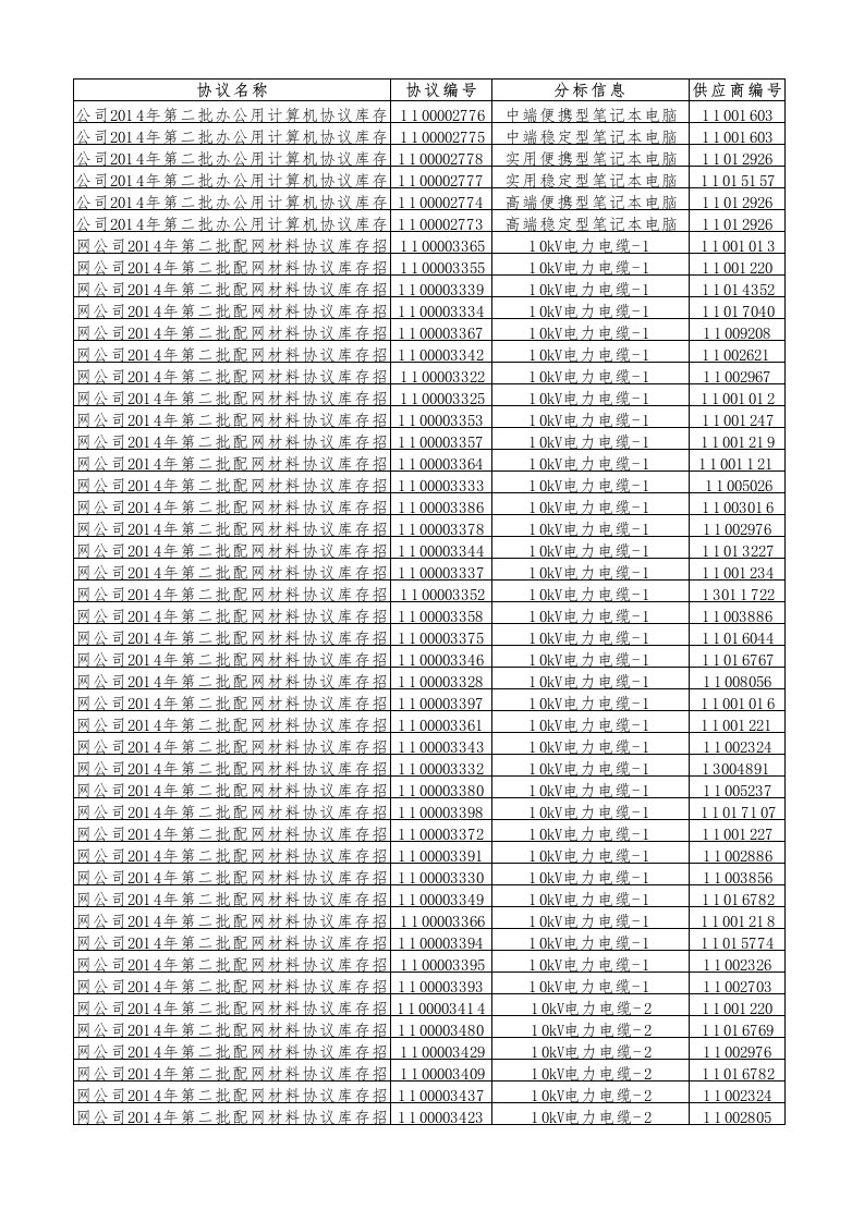 推荐-XXXX年89月份山东公司协议库存执行情况