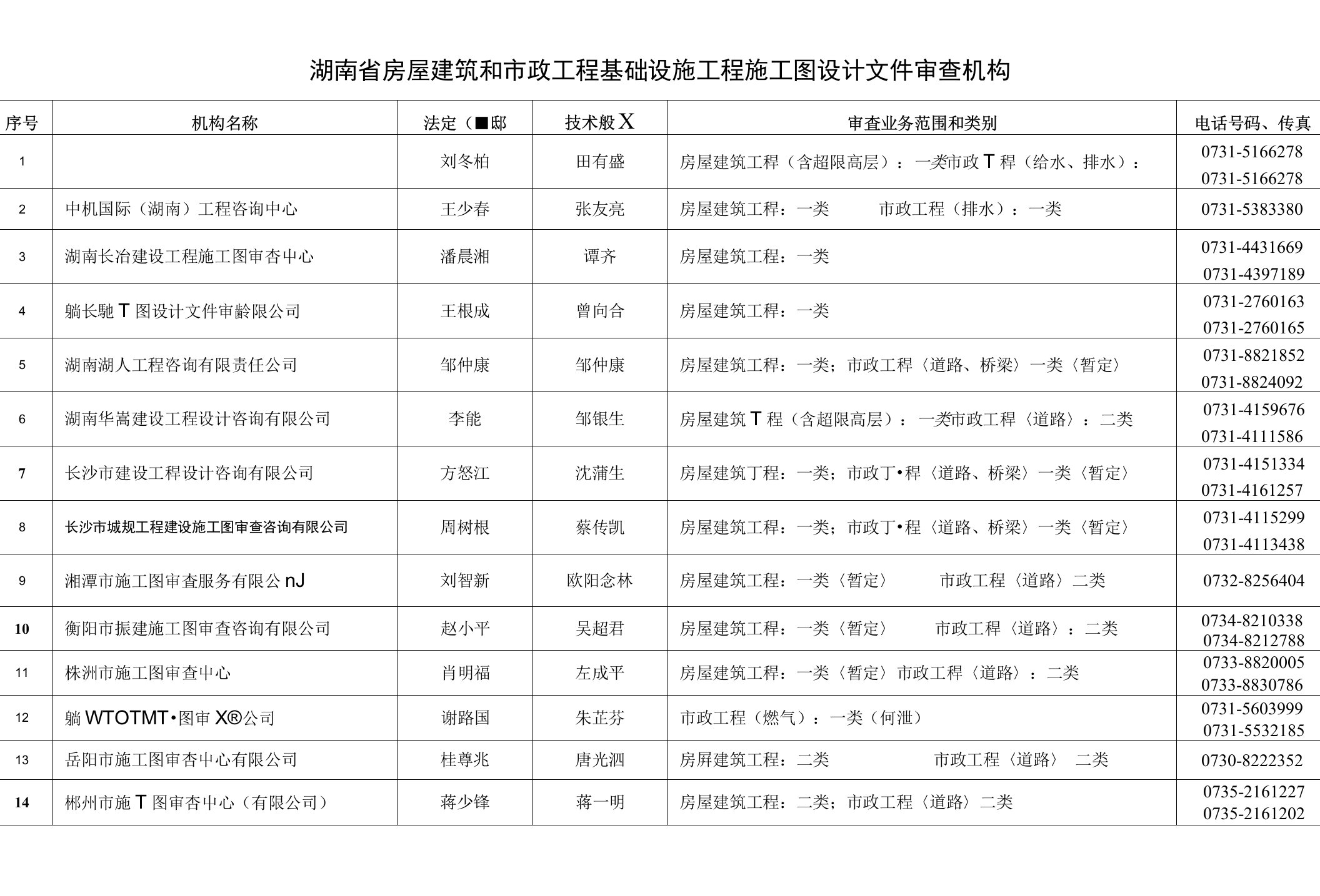 湖南省房屋建筑和市政工程基础设施工程施工图设计文件审查机构