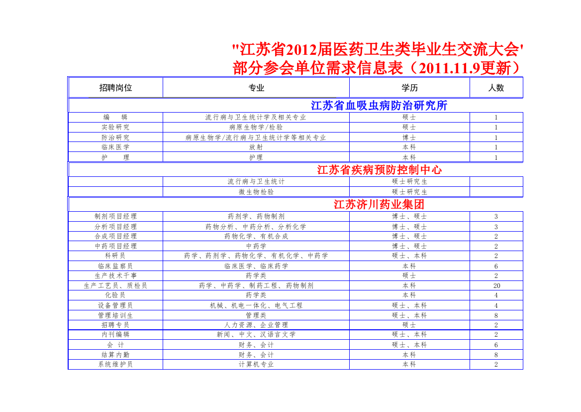 2012年江苏招聘会11月19号地点南京国际展览中心