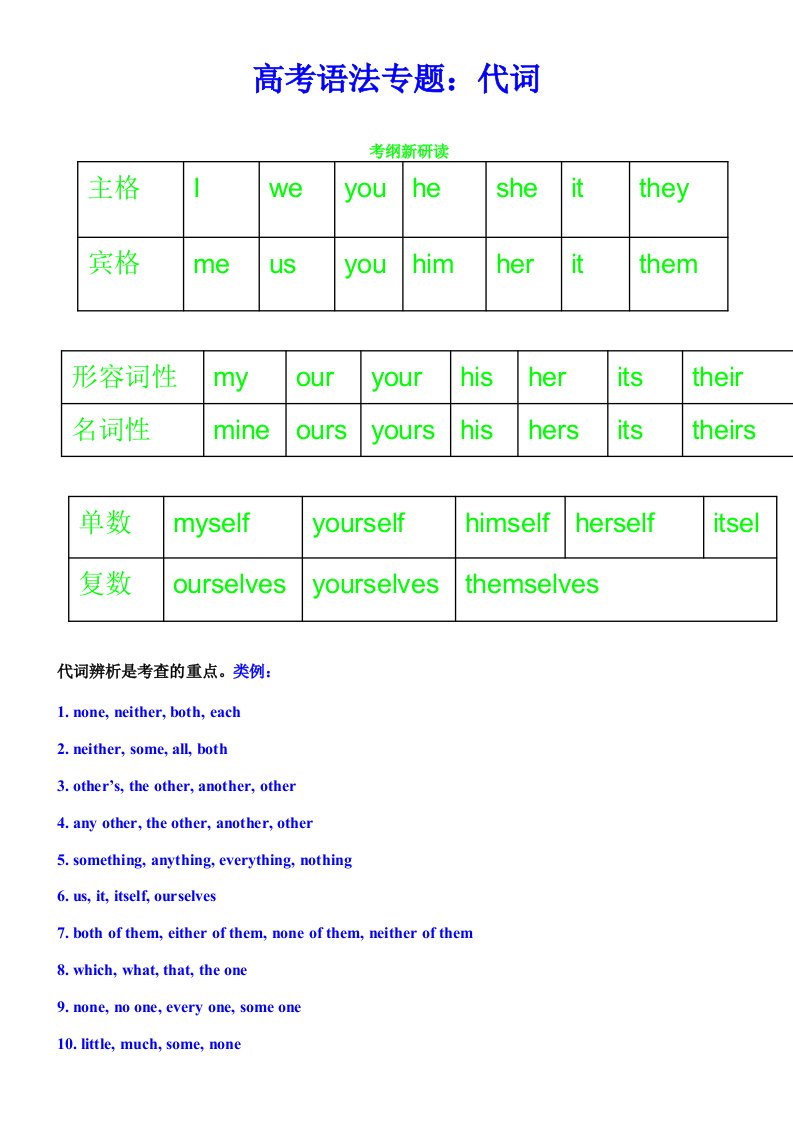 高考英语语法复习-代词