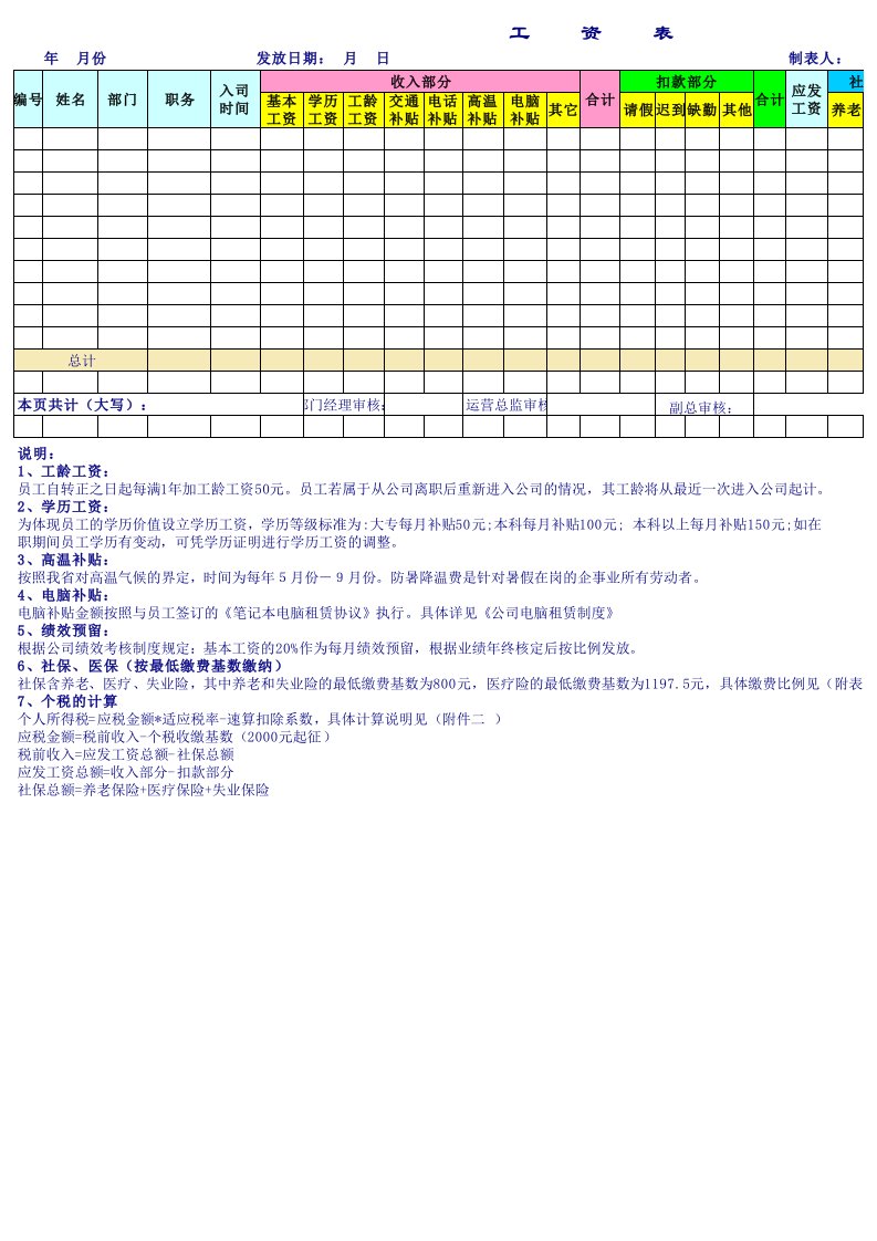 员工工资表模板