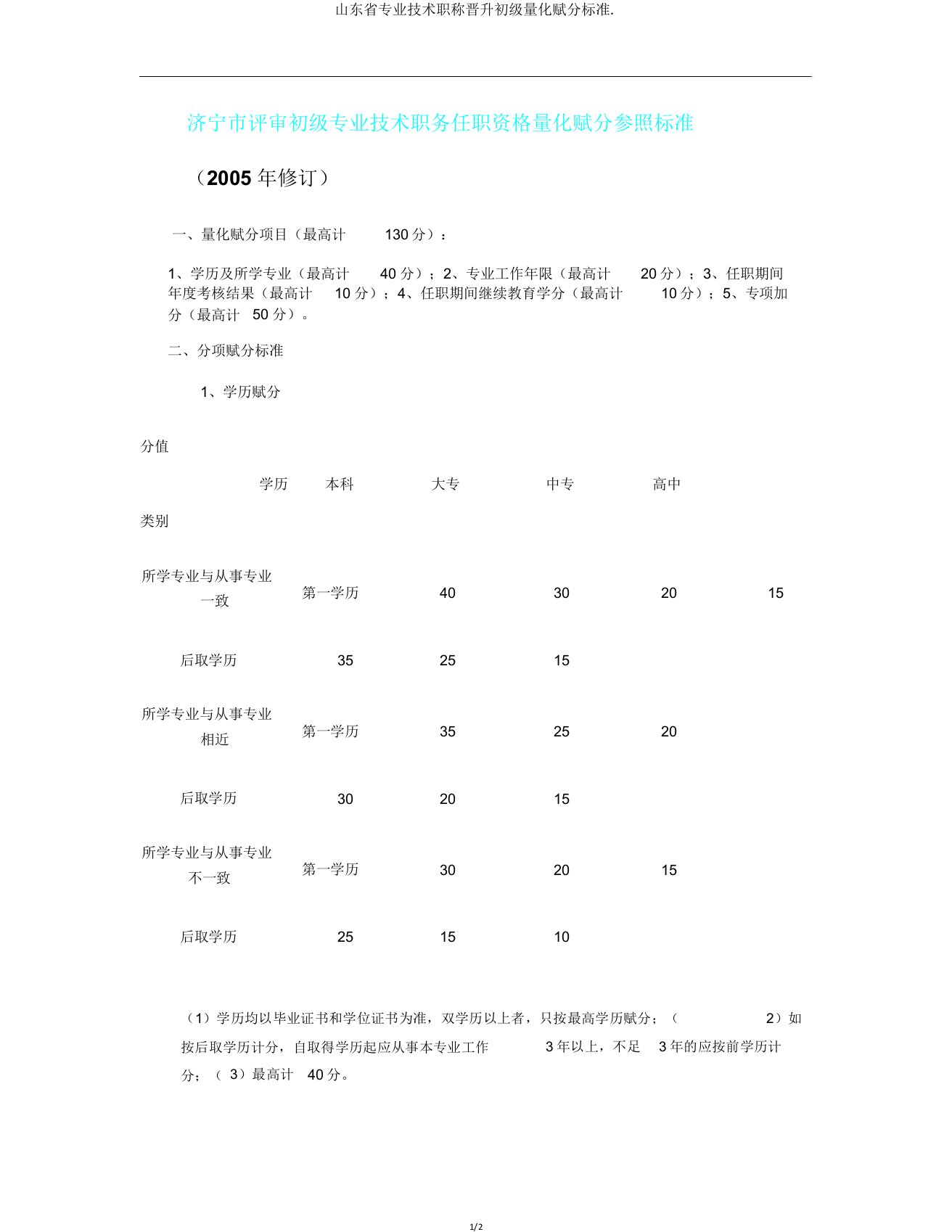 山东省专业技术职称晋升初级量化赋分标准