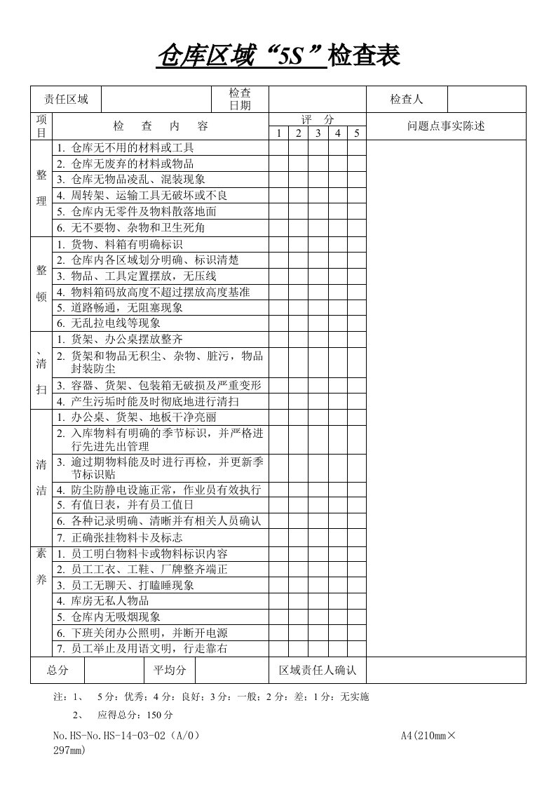 仓库区域5S检查表