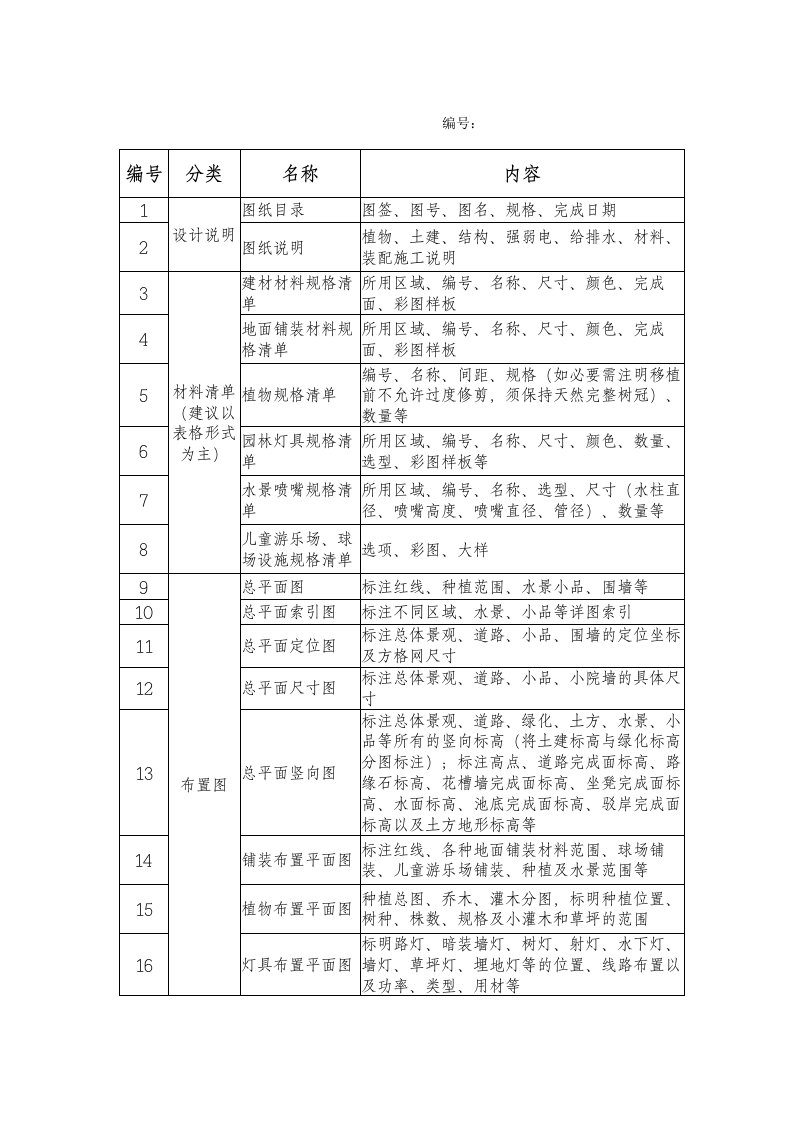 建筑工程管理-mb214景观设计施工图纸要求