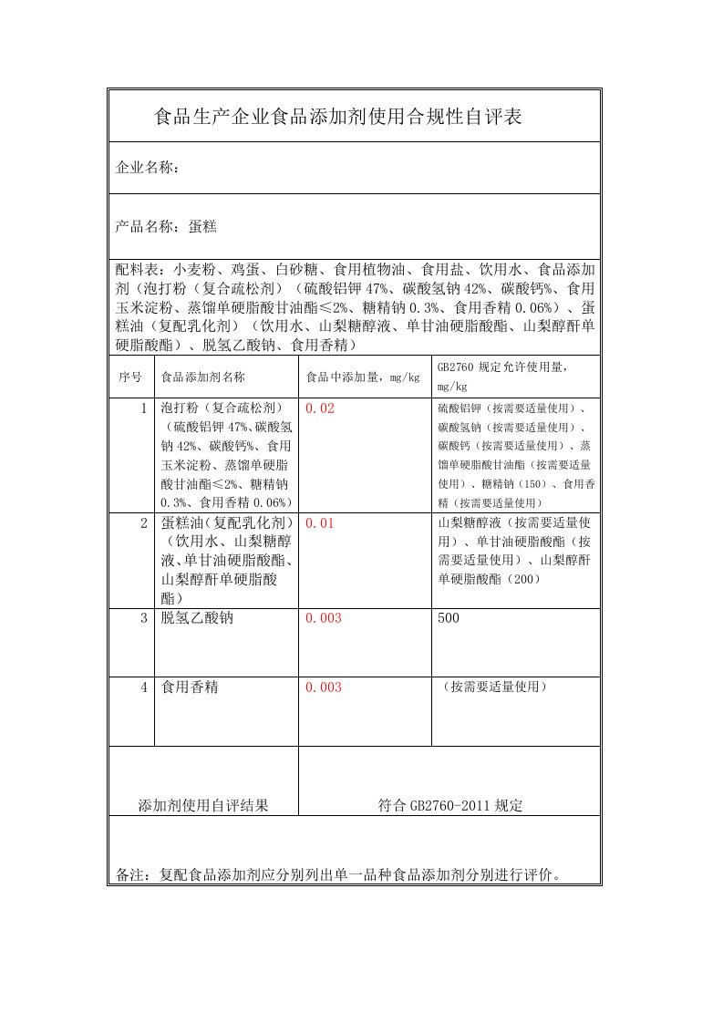 食品添加剂使用合规性自评表