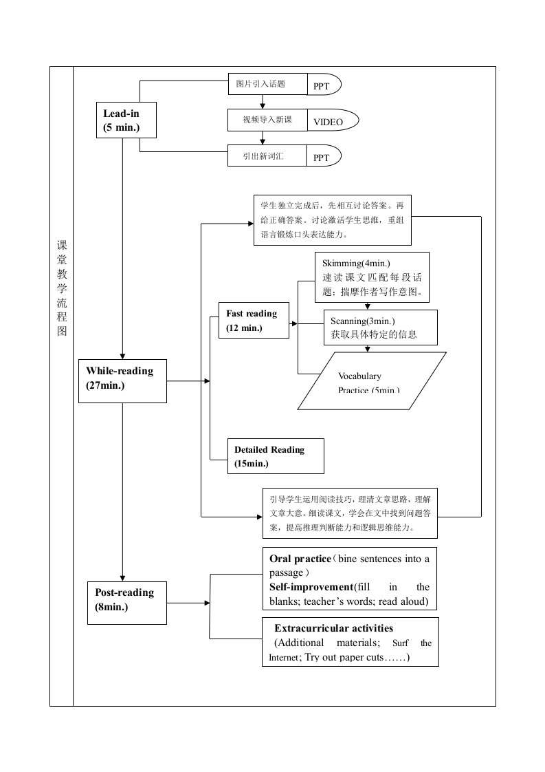 表格模板-课堂教学流程图