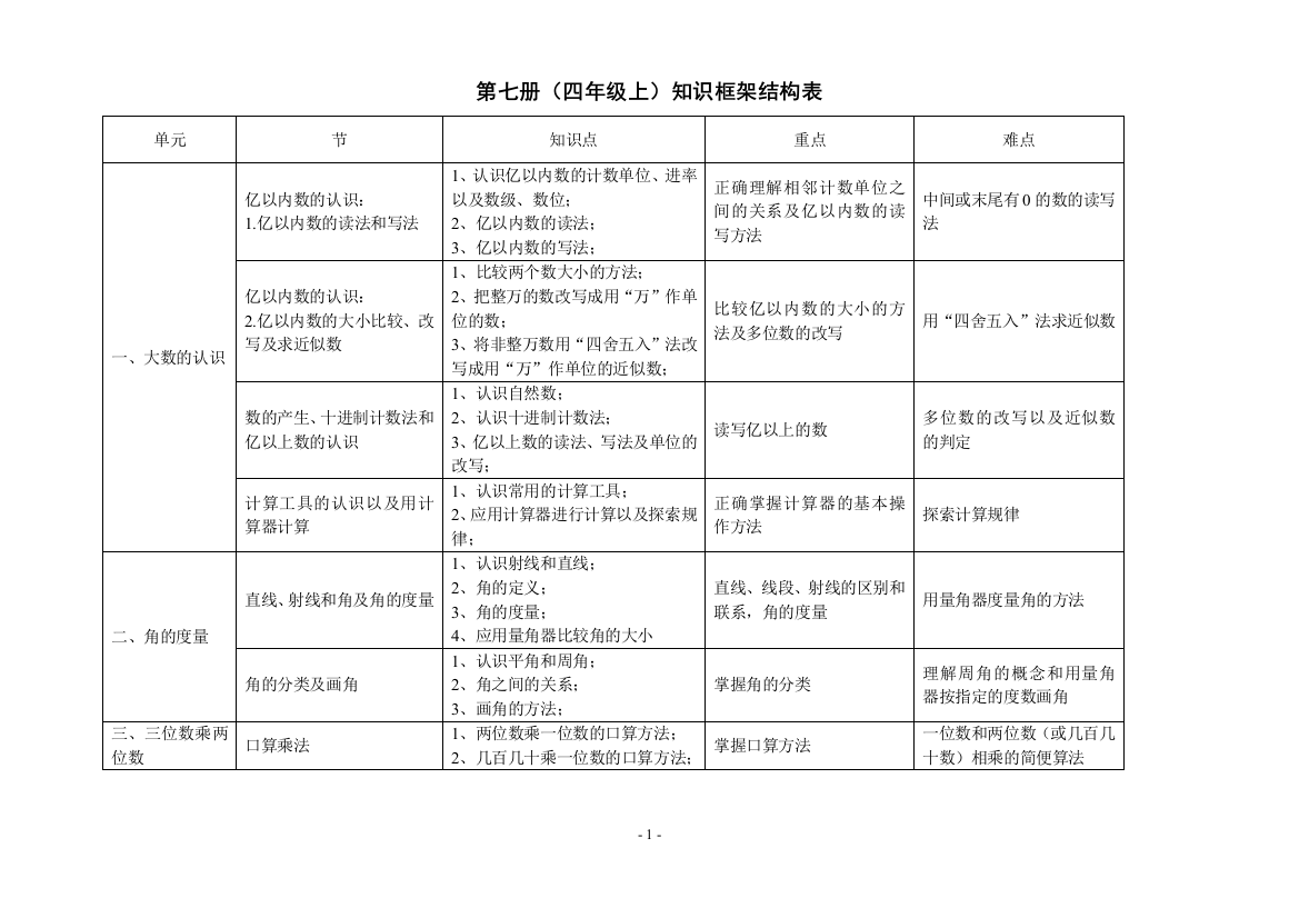 四年级数学上册知识框架结构表