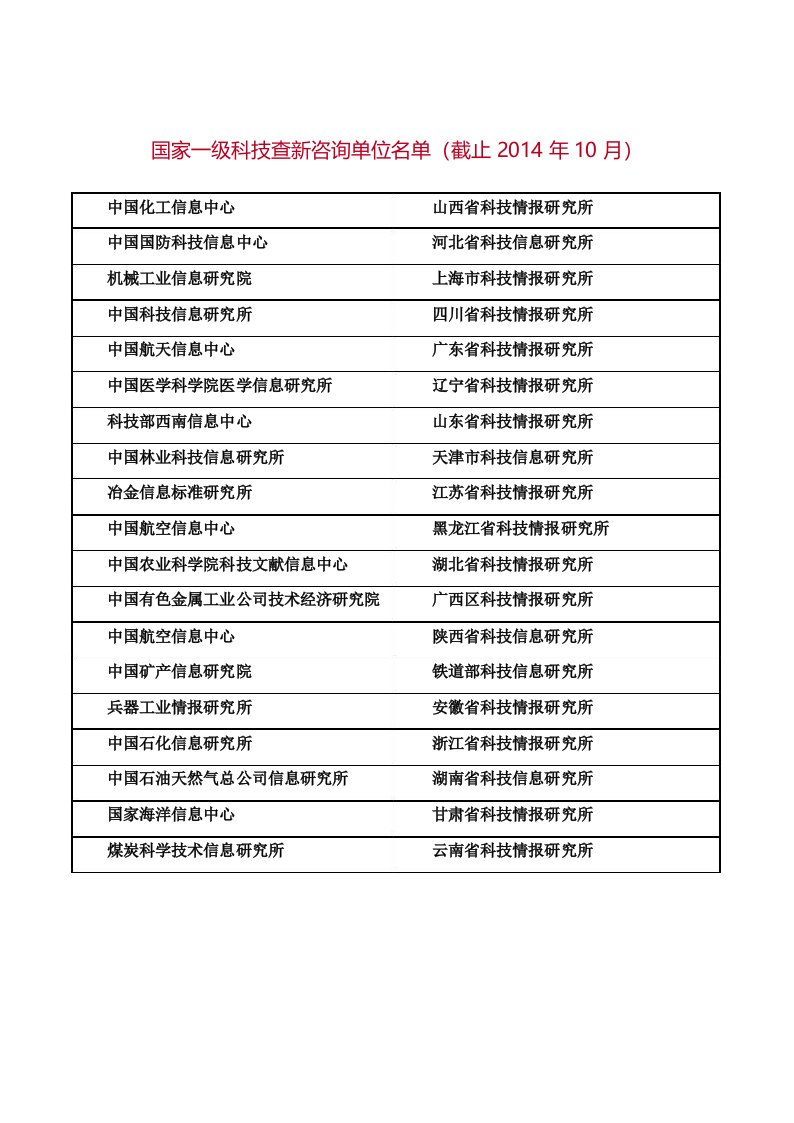 国家一级科技查新咨询单位及教育部科技查新工作站名单