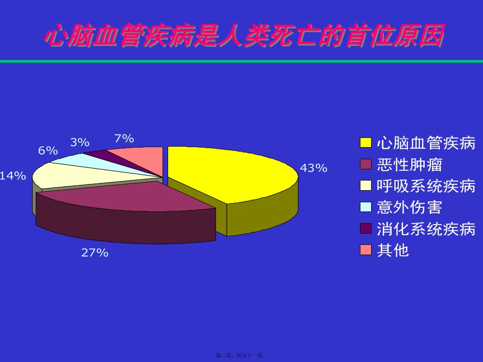 冠脉造影室和其他检查放射性核素检查201Tl铊浙江大学