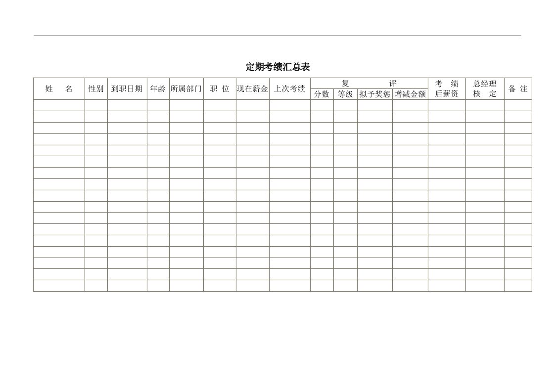 【管理精品】定期考绩汇总表(2)