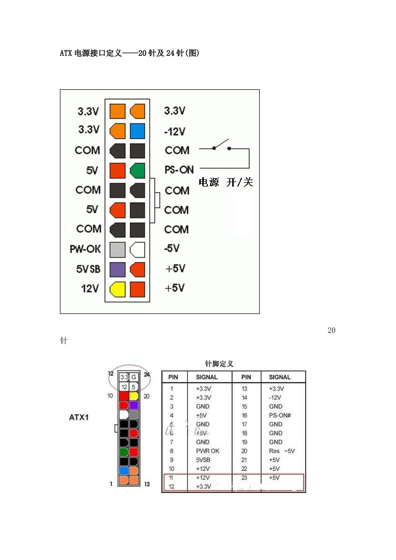 ATX电源接口定义