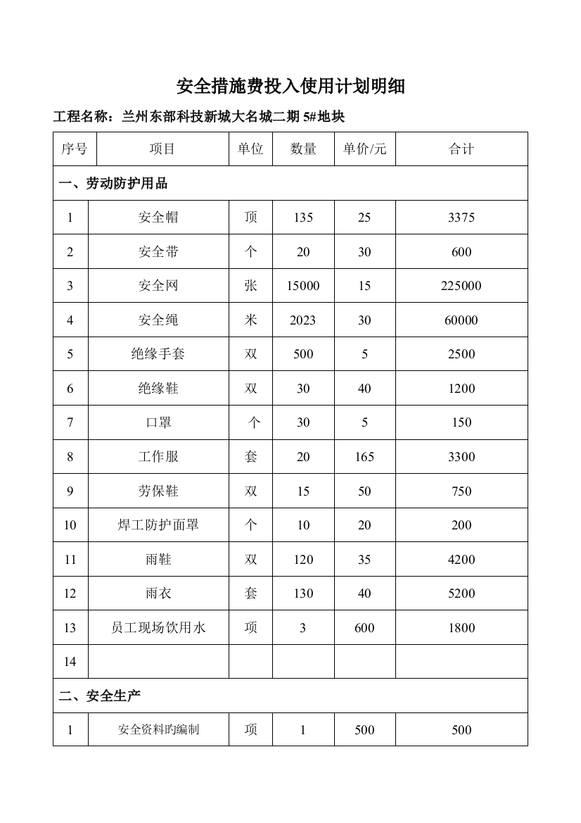 安全措施费用明细表