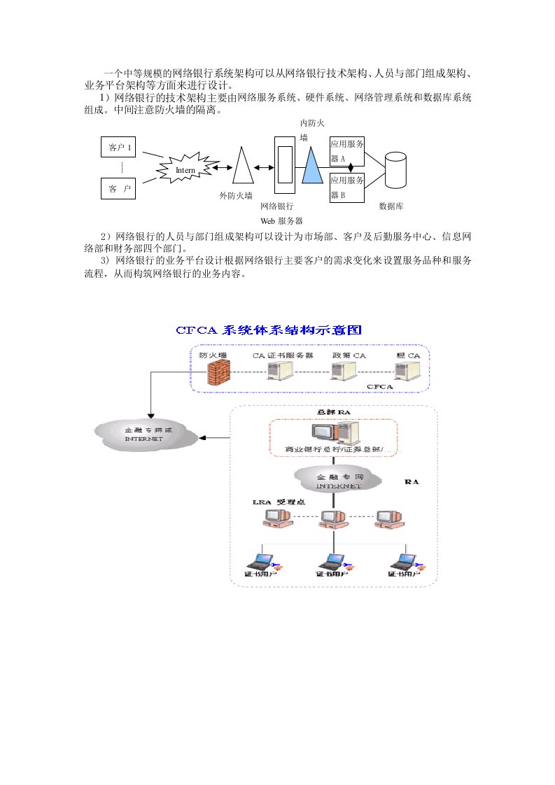 网络银行系统架构