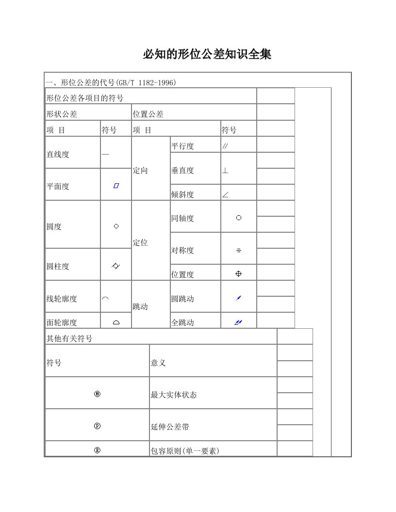 形位公差知识附公差配合表(最全解释最清晰)