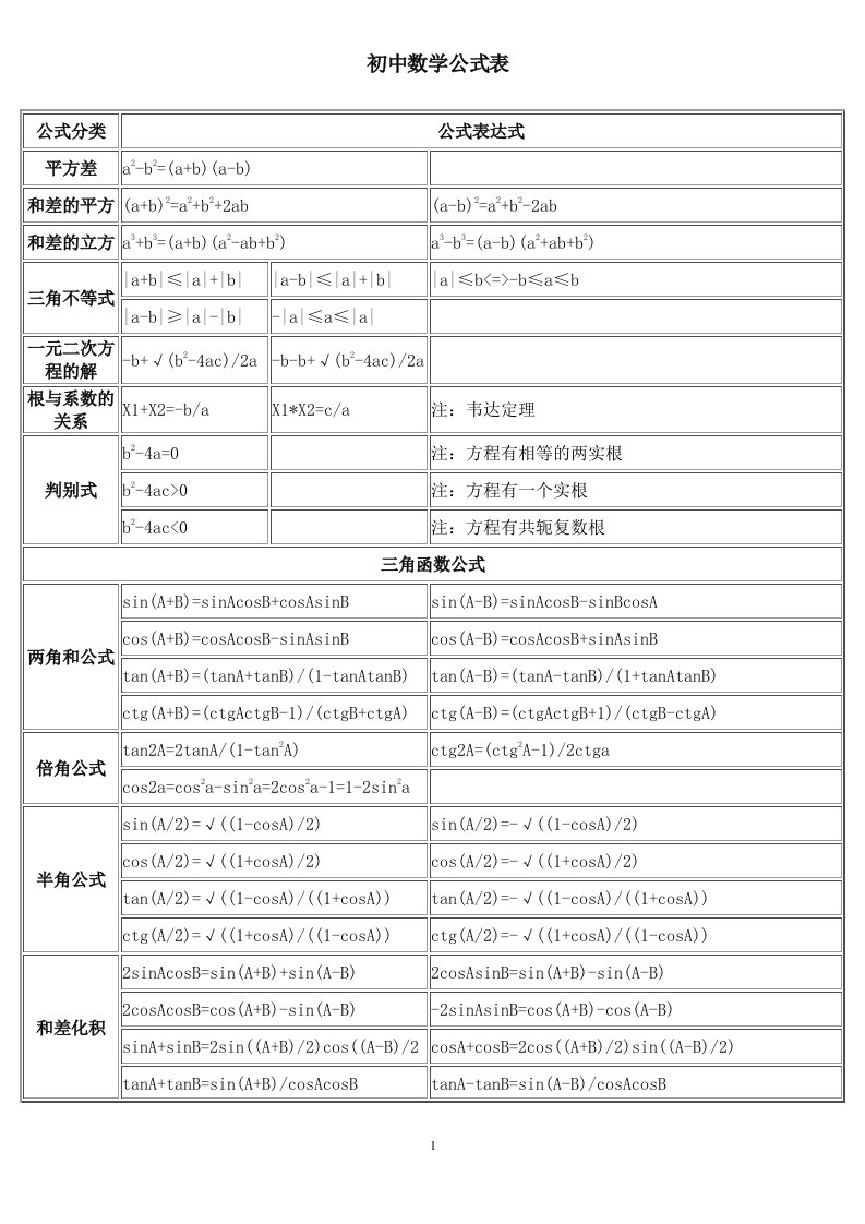 初中数学公式大全1