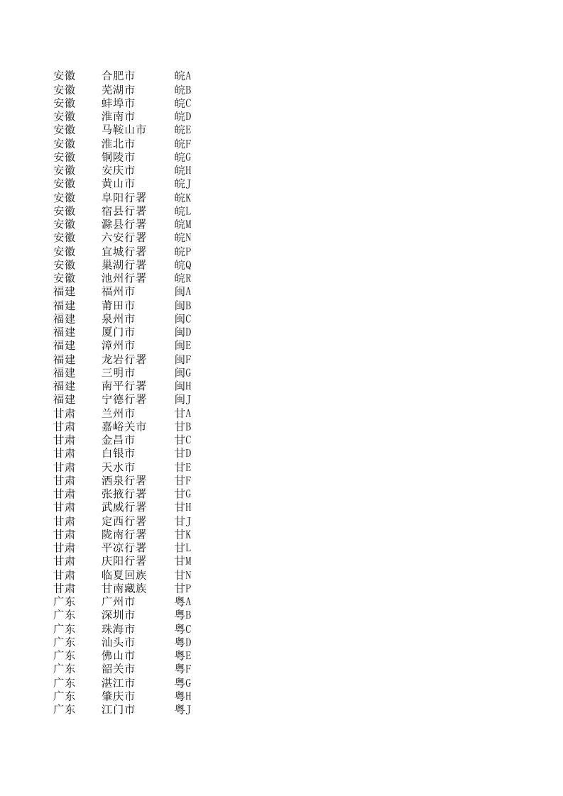 各省份车牌前缀