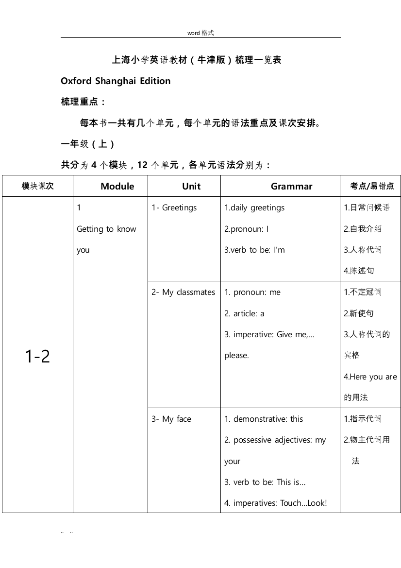 牛津版小学英语教材梳理