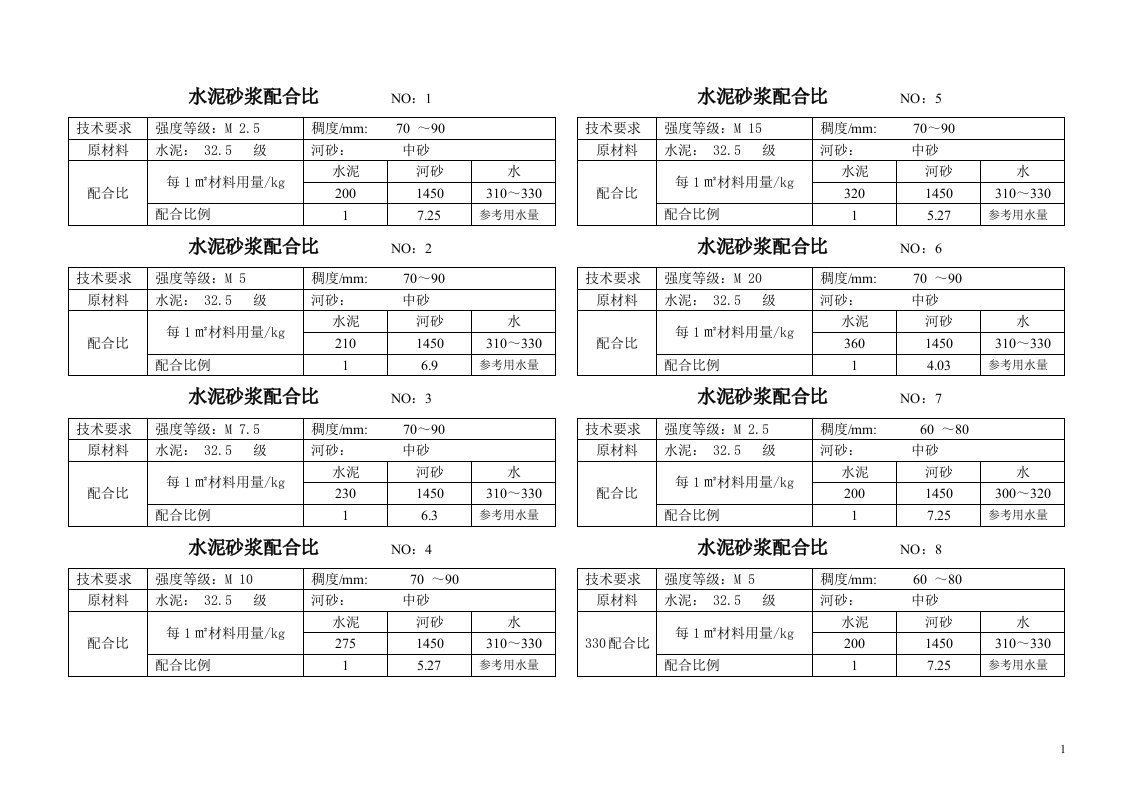 水泥砂浆配合比手册