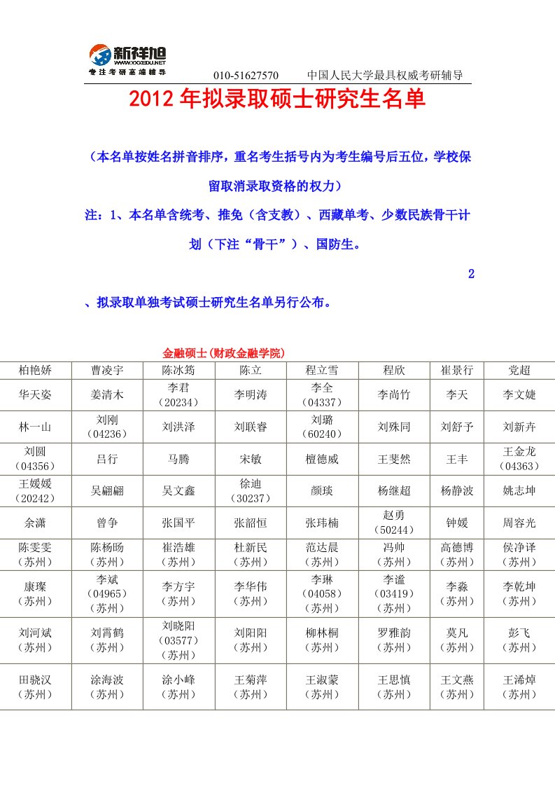 《中国人民大学金融硕士二零一六年拟录取硕士研究生名单-新祥旭考研辅导》