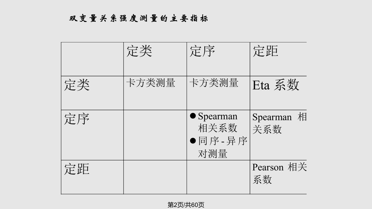 相关分析和回归分析