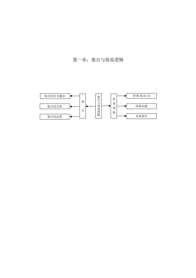 高中数学知识结构图