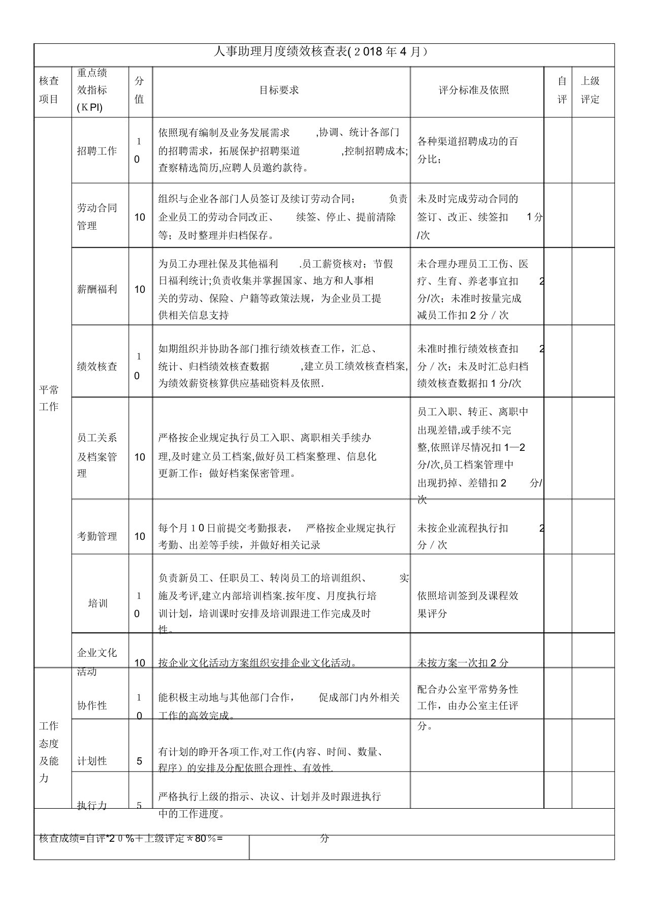 人事助理月度绩效考核表