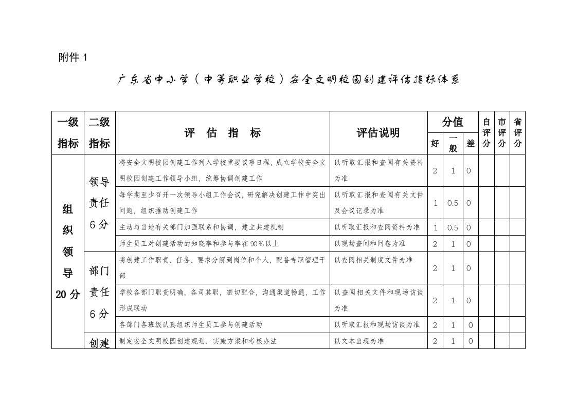 广东省中小学(中等职业学校)安全文明校园创建评估指标体系