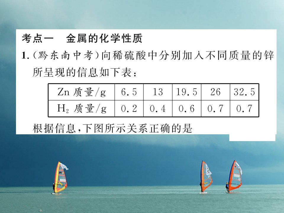 春九年级化学下册第8单元金属和金属材料核心考点突破作业课件新版新人教版