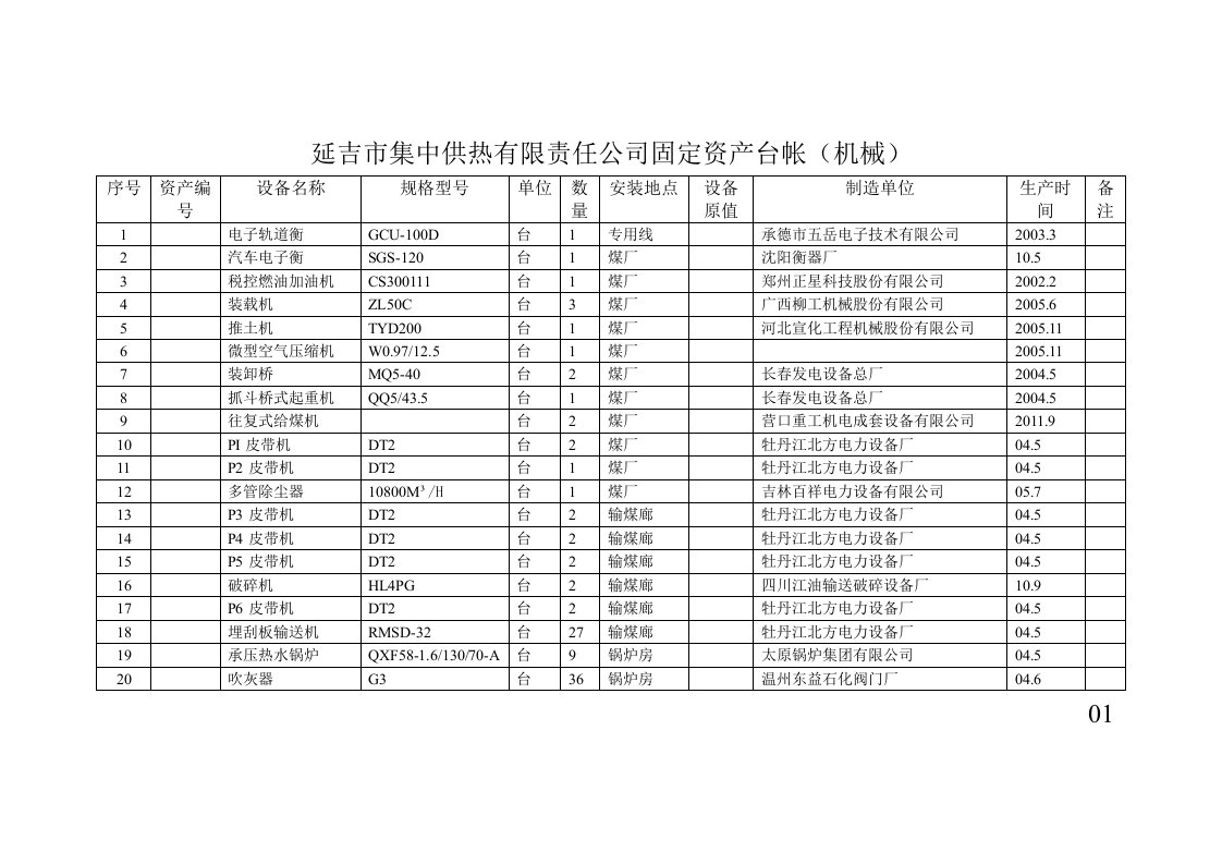 58MW硫化床锅炉机械设备台帐