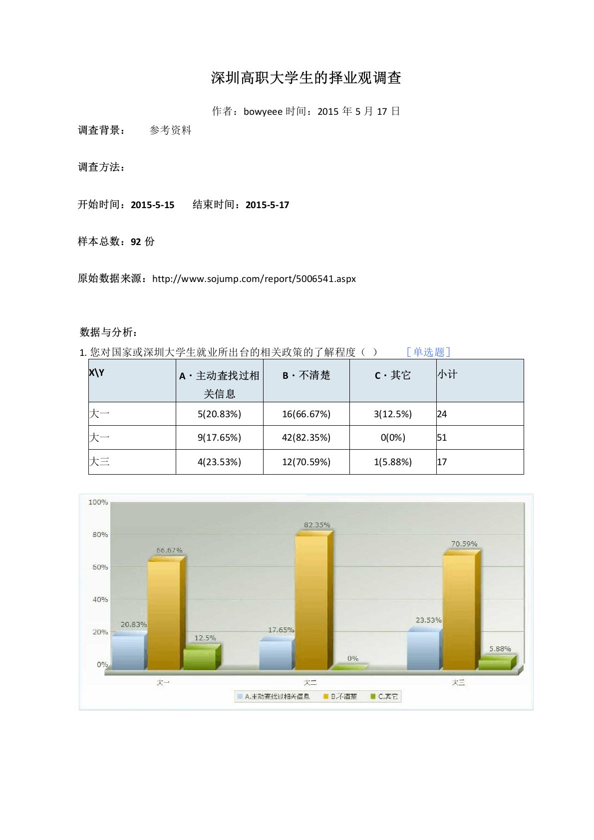 深圳高职大学生择业观调查报告的数据分析