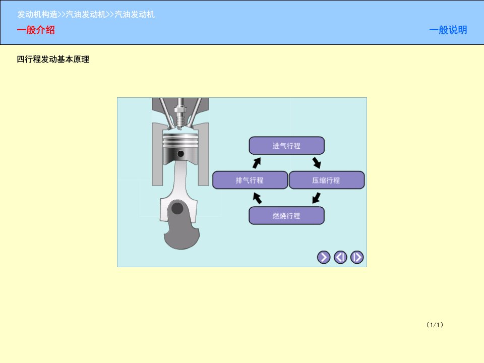 《汽油发动机》PPT课件