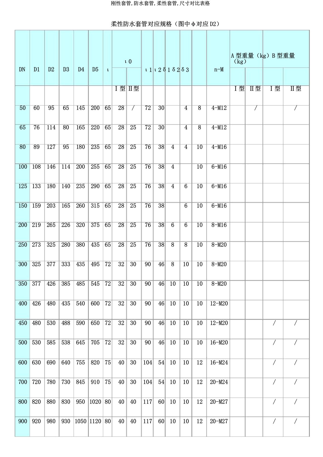 刚性套管防水套管柔性套管尺寸对比表格