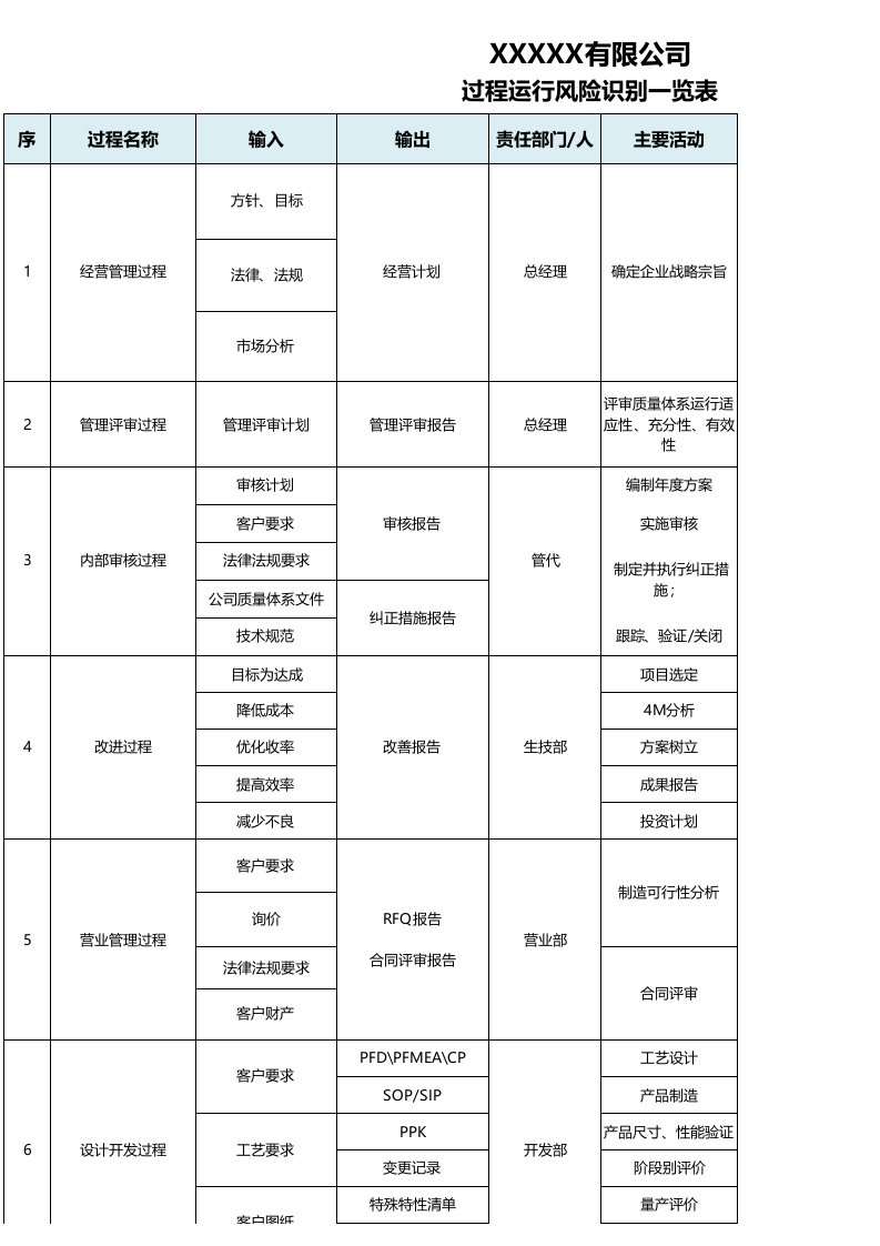 IATF16949过程风险识别一览表