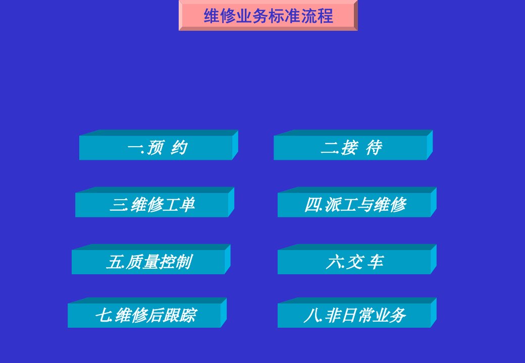 汽车4S店维修业务标准流程