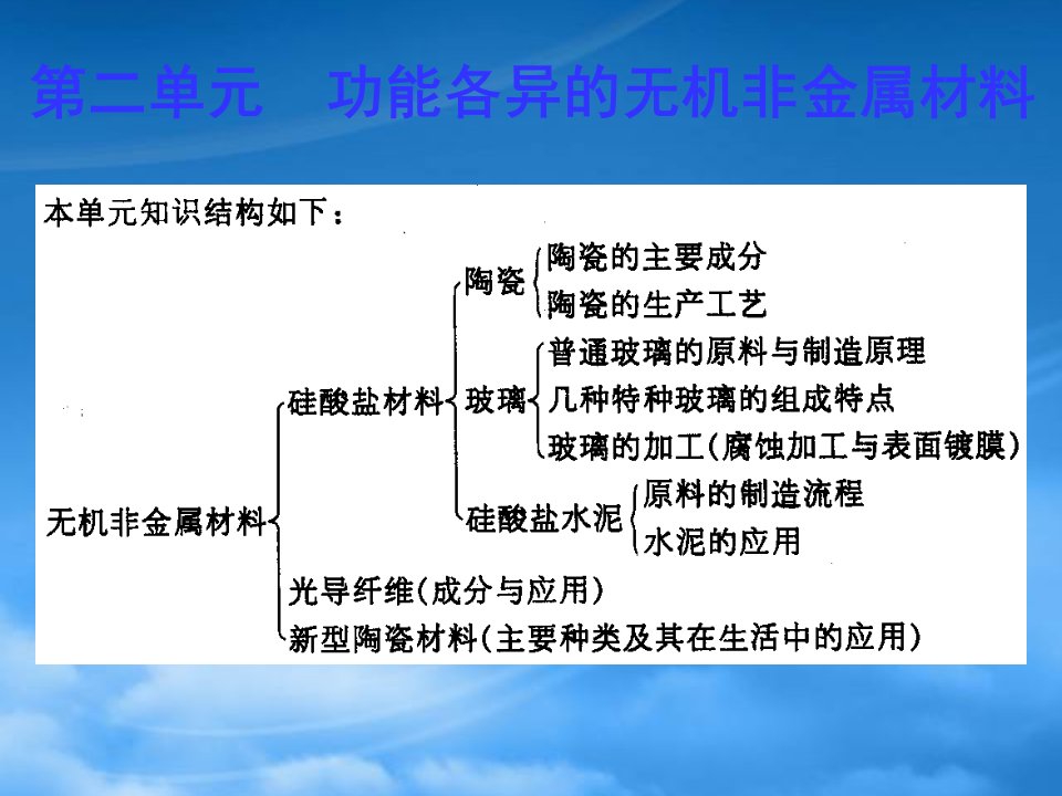 高二化学第二单元