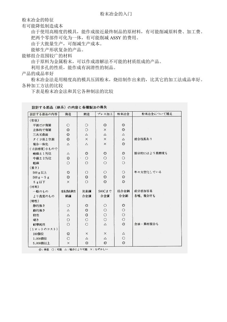 粉末冶金的入门