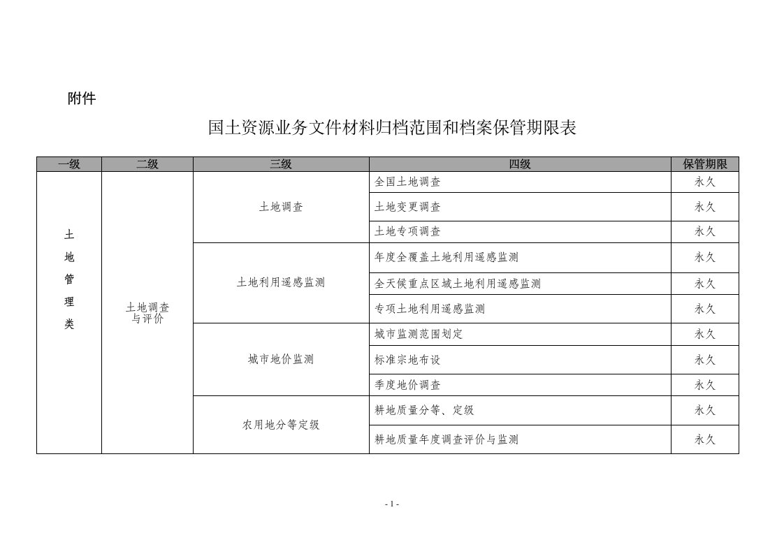 国土资源业务档案保管期限