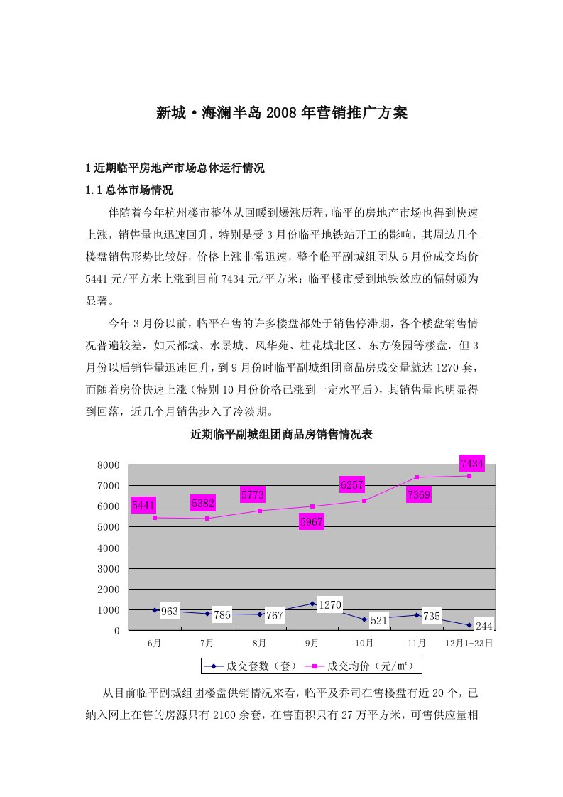 杭州市新城海澜半岛项目营销推广方案