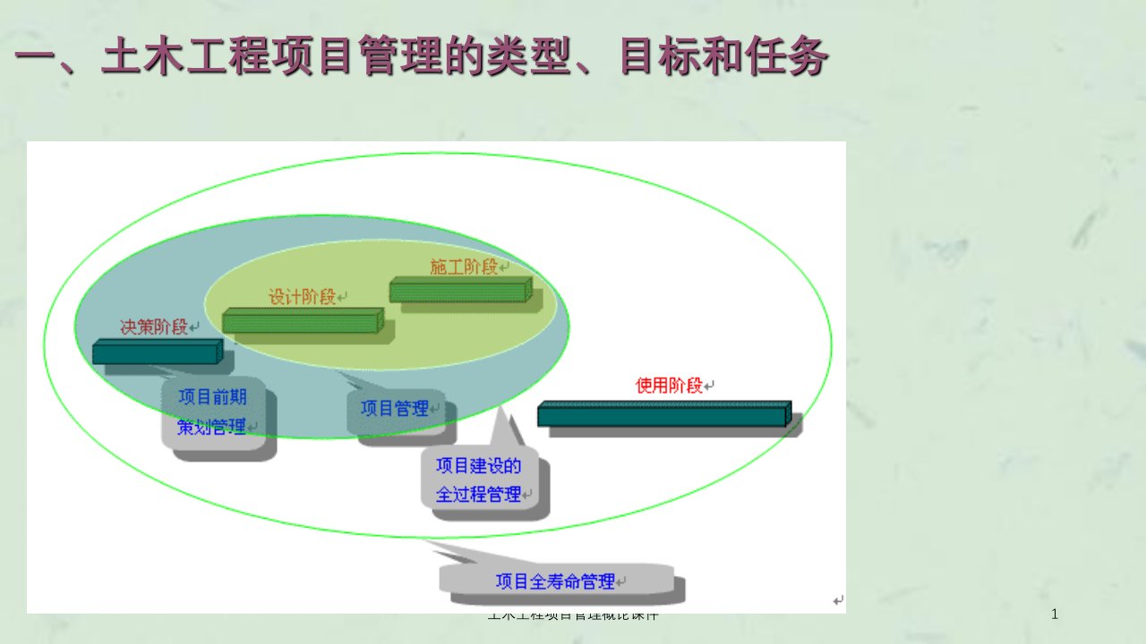 土木工程项目管理概论课件