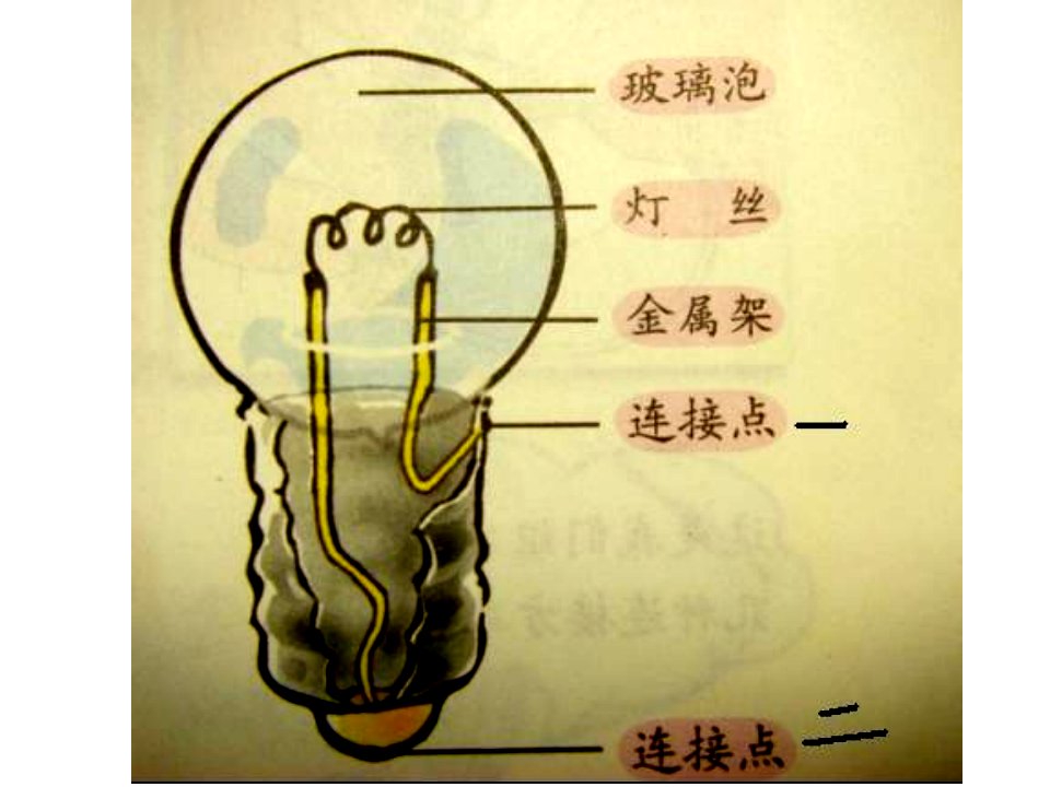 教科版科学四下点亮小灯泡课件之四